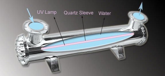 UV System