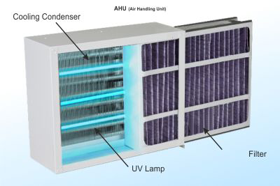 UV for Air Handling Unit-AHU