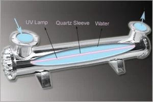 Product showing working of UV System